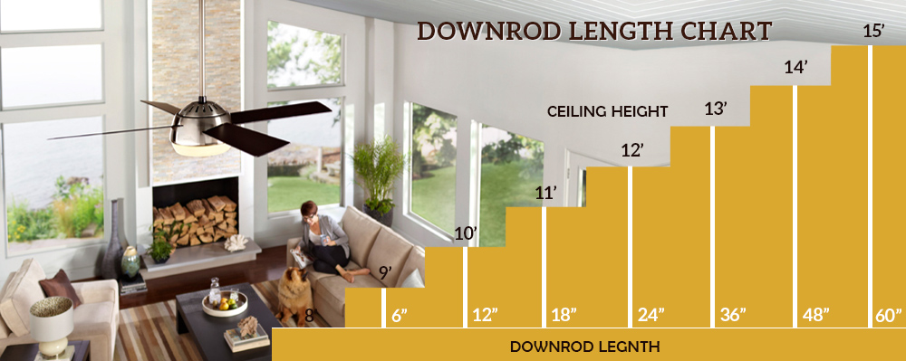 Downrod Chart